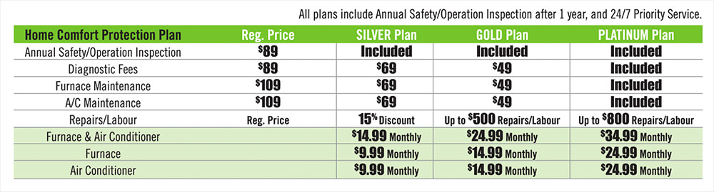 Maintenance Pricing Sheet